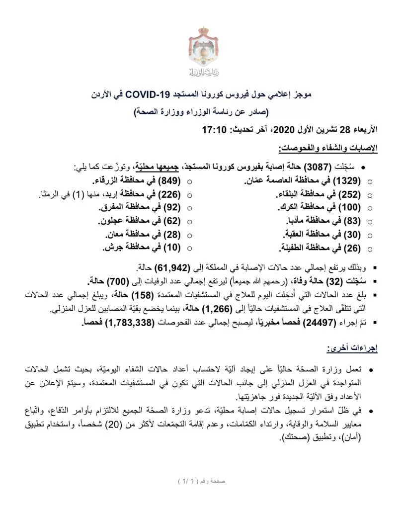 مدار الساعة,أخبار الأردن,اخبار الاردن,كورونا,وزارة الصحة