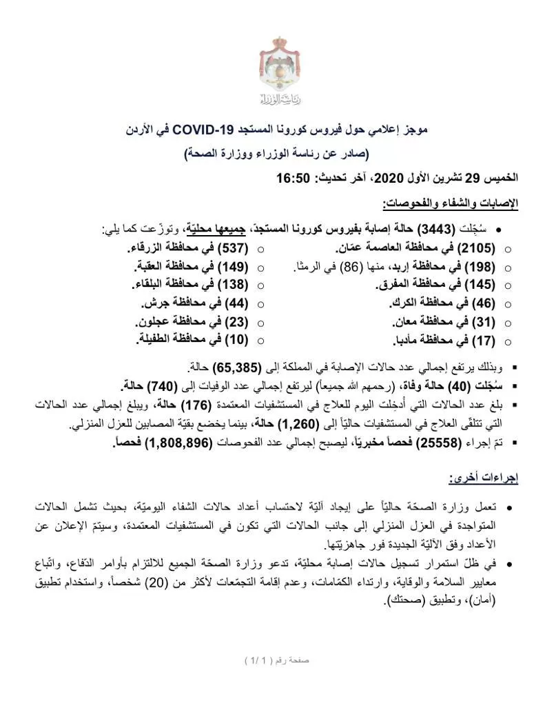 مدار الساعة,أخبار الأردن,اخبار الاردن,كورونا,وزارة الصحة,رئاسة الوزراء