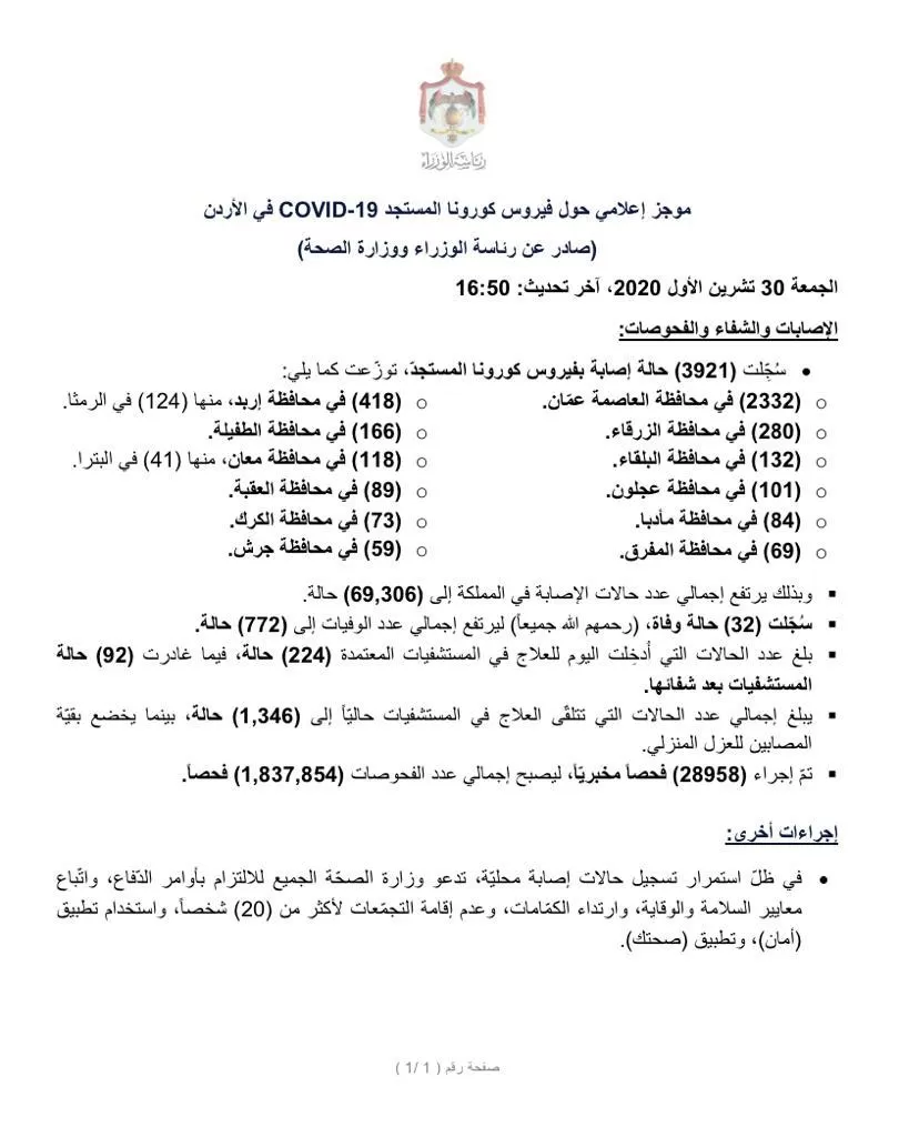 مدار الساعة,أخبار الأردن,اخبار الاردن,كورونا,وزارة الصحة