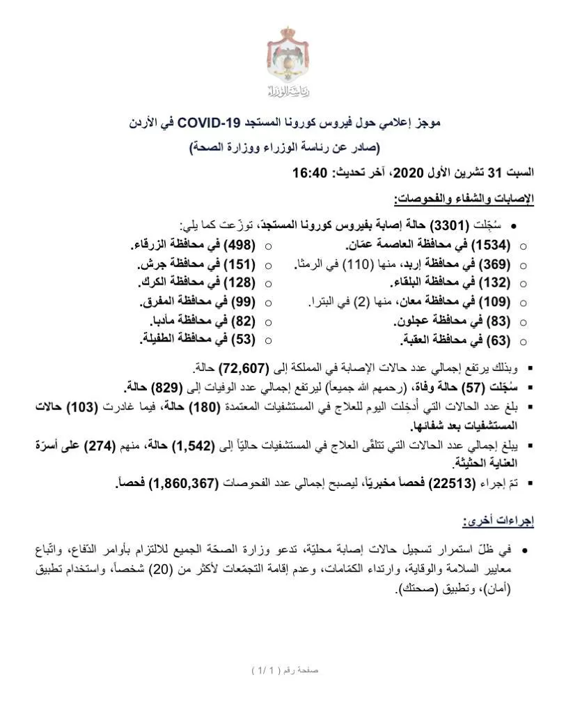 مدار الساعة,أخبار الأردن,اخبار الاردن,كورونا,وزارة الصحة,رئاسة الوزراء