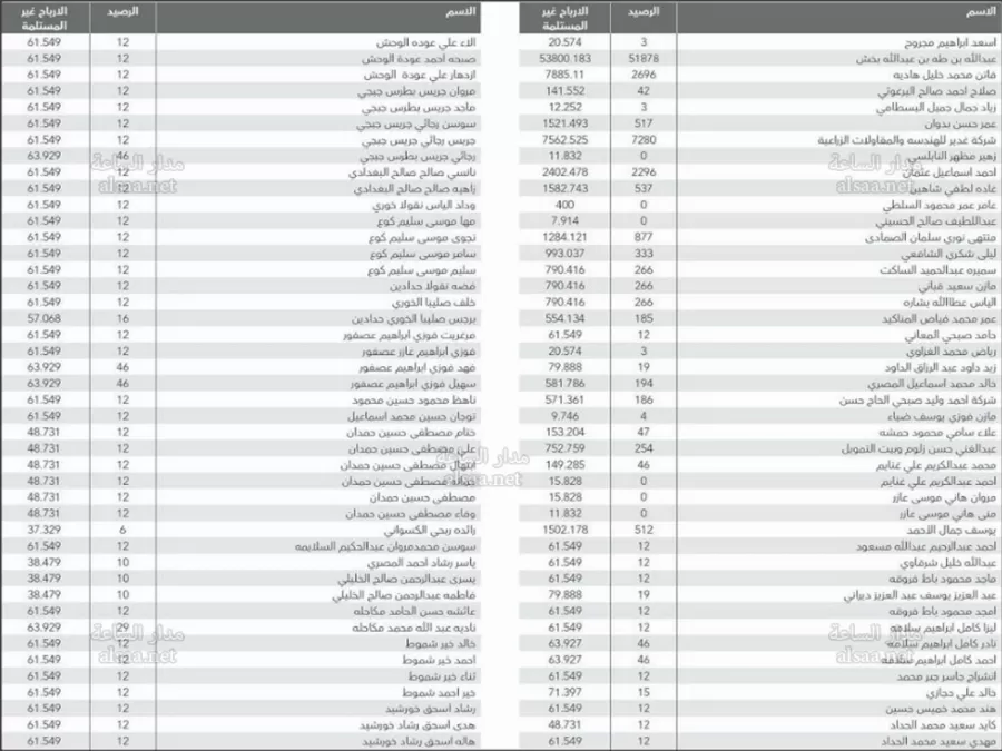 مدار الساعة,أخبار الأردن,اخبار الاردن,بنك الاتحاد