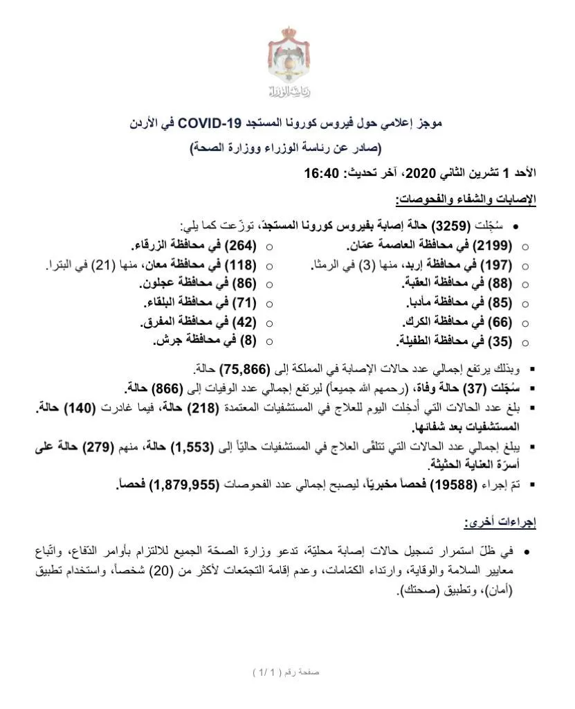 مدار الساعة,أخبار الأردن,اخبار الاردن,كورونا,وزارة الصحة,رئاسة الوزراء