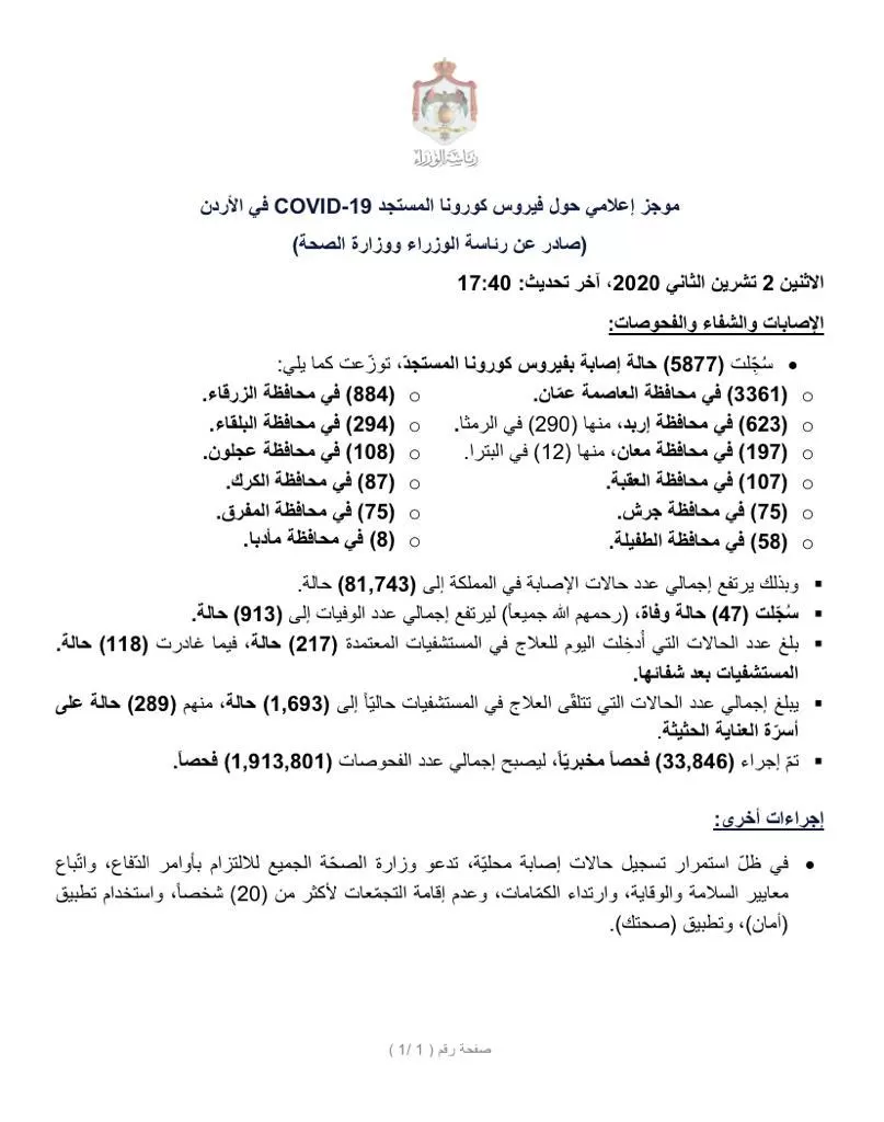 مدار الساعة,أخبار الأردن,اخبار الاردن,كورونا,رئاسة الوزراء,وزارة الصحة