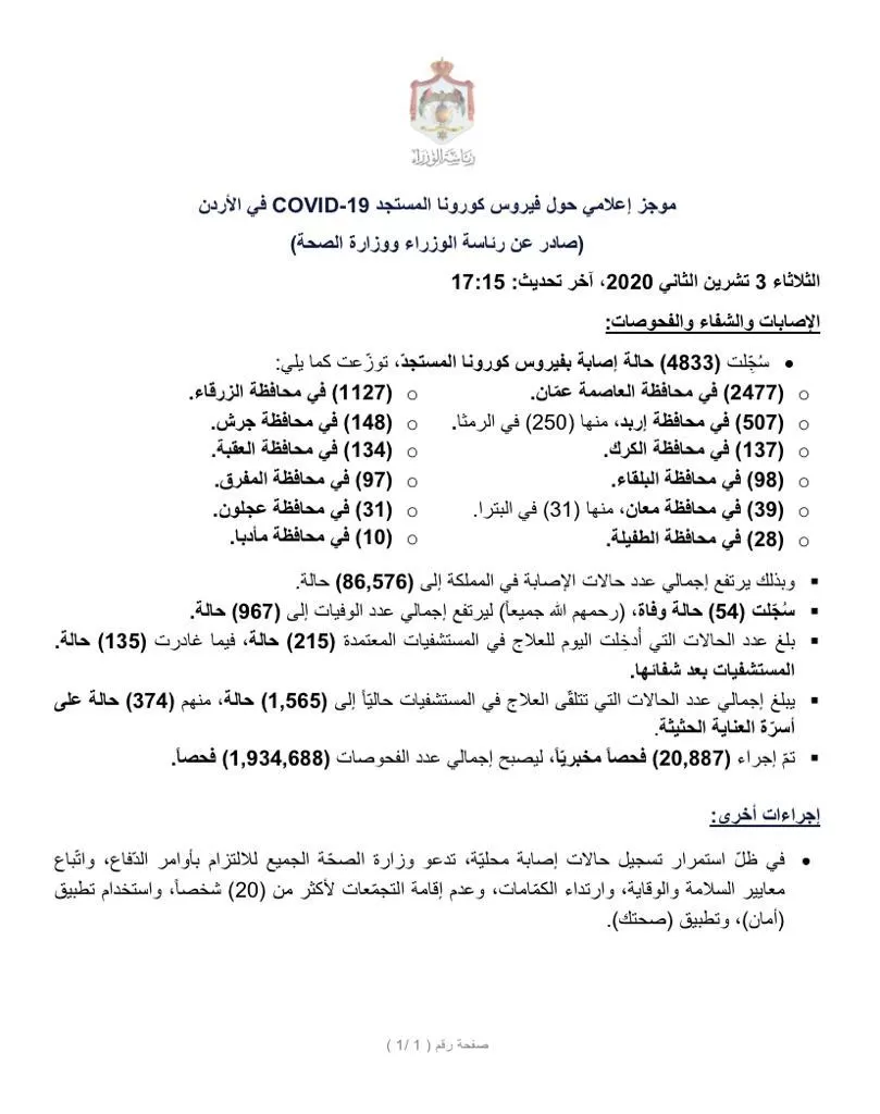 مدار الساعة,أخبار الأردن,اخبار الاردن,كورونا,وزارة الصحة