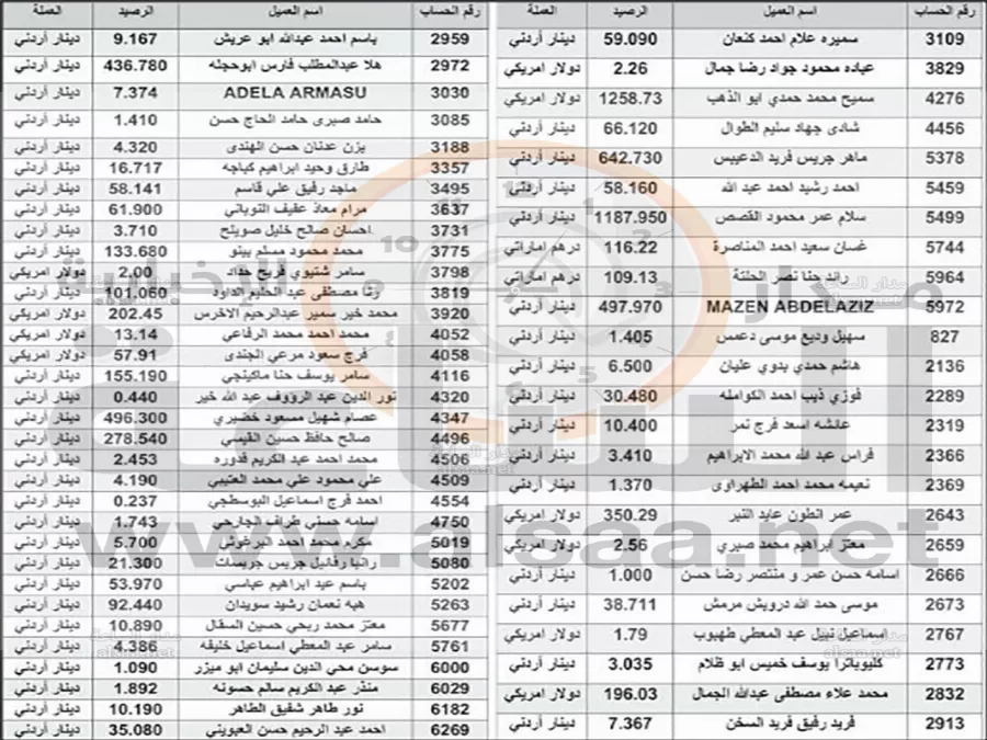 مدار الساعة,أخبار الأردن,اخبار الاردن,المملكة الأردنية الهاشمية,وزارة المالية