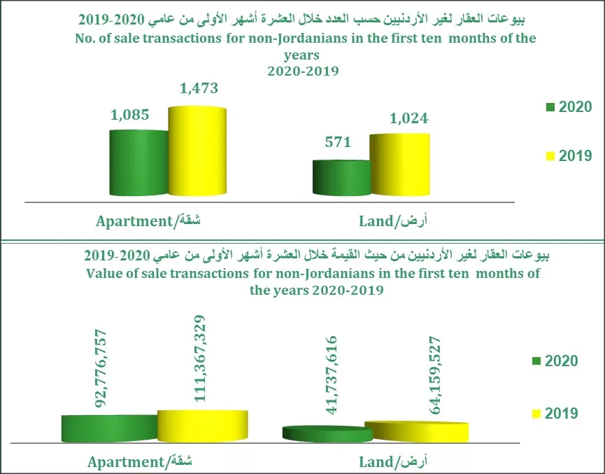 مدار الساعة,أخبار الأردن,اخبار الاردن,دائرة الأراضي والمساحة