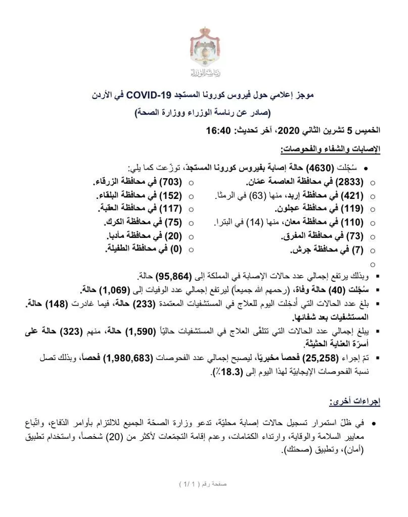 مدار الساعة,أخبار الأردن,اخبار الاردن,كورونا,وزارة الصحة,رئاسة الوزراء