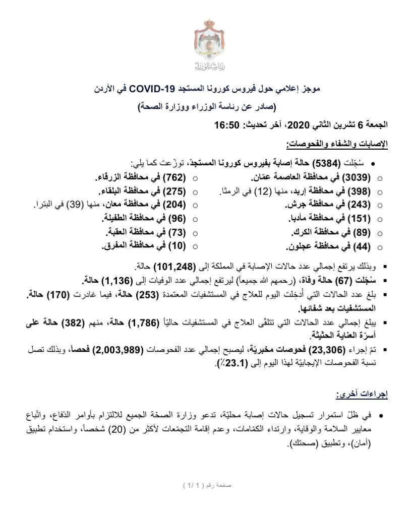 مدار الساعة,أخبار الأردن,اخبار الاردن,كورونا,وزارة الصحة,رئاسة الوزراء