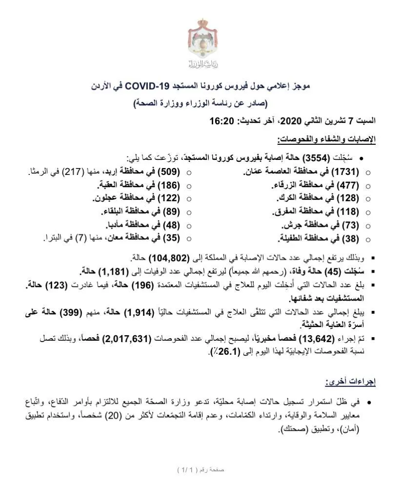 مدار الساعة,أخبار الأردن,اخبار الاردن,كورونا,وزارة الصحة