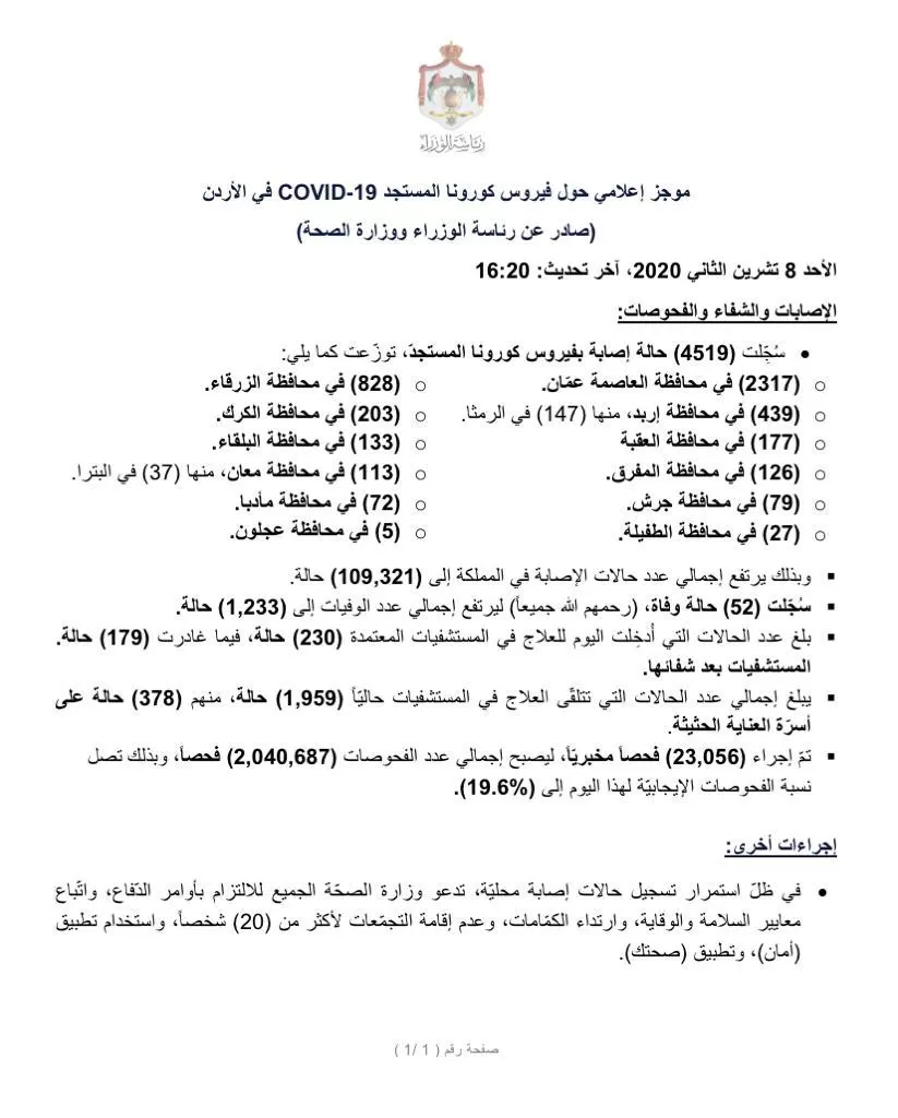 مدار الساعة,أخبار الأردن,اخبار الاردن,كورونا,وزارة الصحة