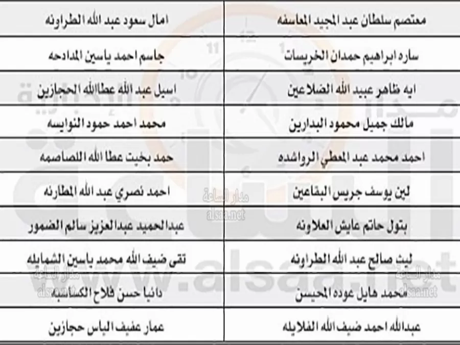 مدار الساعة,أخبار الأردن,اخبار الاردن,وزارة الصحة