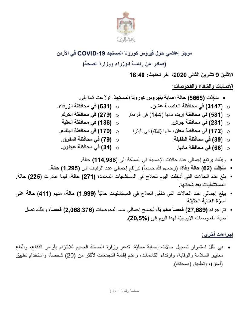 مدار الساعة,أخبار الأردن,اخبار الاردن,كورونا,وزارة الصحة,رئاسة الوزراء