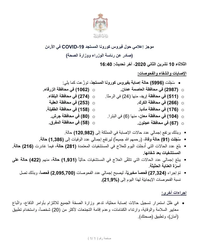 مدار الساعة,أخبار الأردن,اخبار الاردن,كورونا,وزارة الصحة