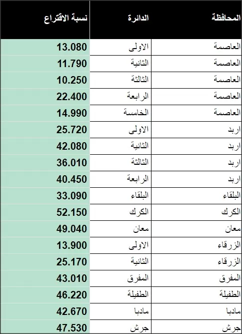 مدار الساعة,أخبار الأردن,اخبار الاردن,الهيئة المستقلة للانتخاب