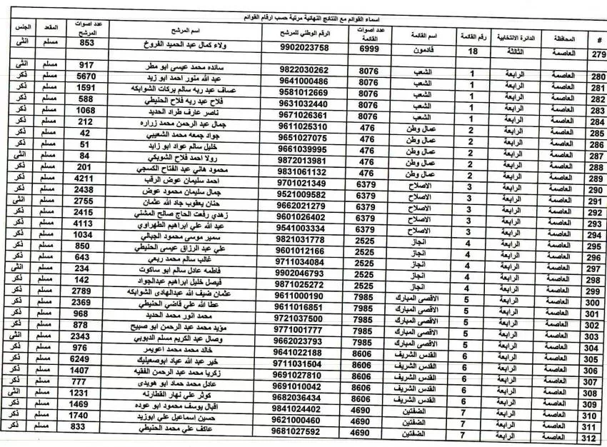 مدار الساعة,أخبار الأردن,اخبار الاردن,مجلس النواب