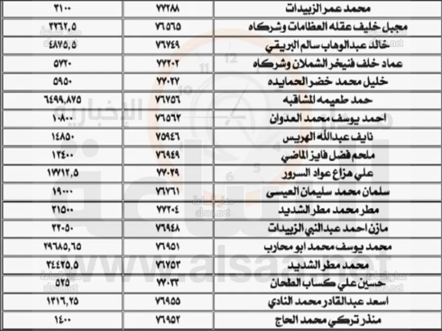 مدار الساعة,أخبار الأردن,اخبار الاردن,سلطة المياه,وزارة المالية