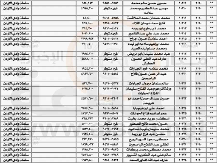 مدار الساعة,أخبار الأردن,اخبار الاردن,وزارة المالية