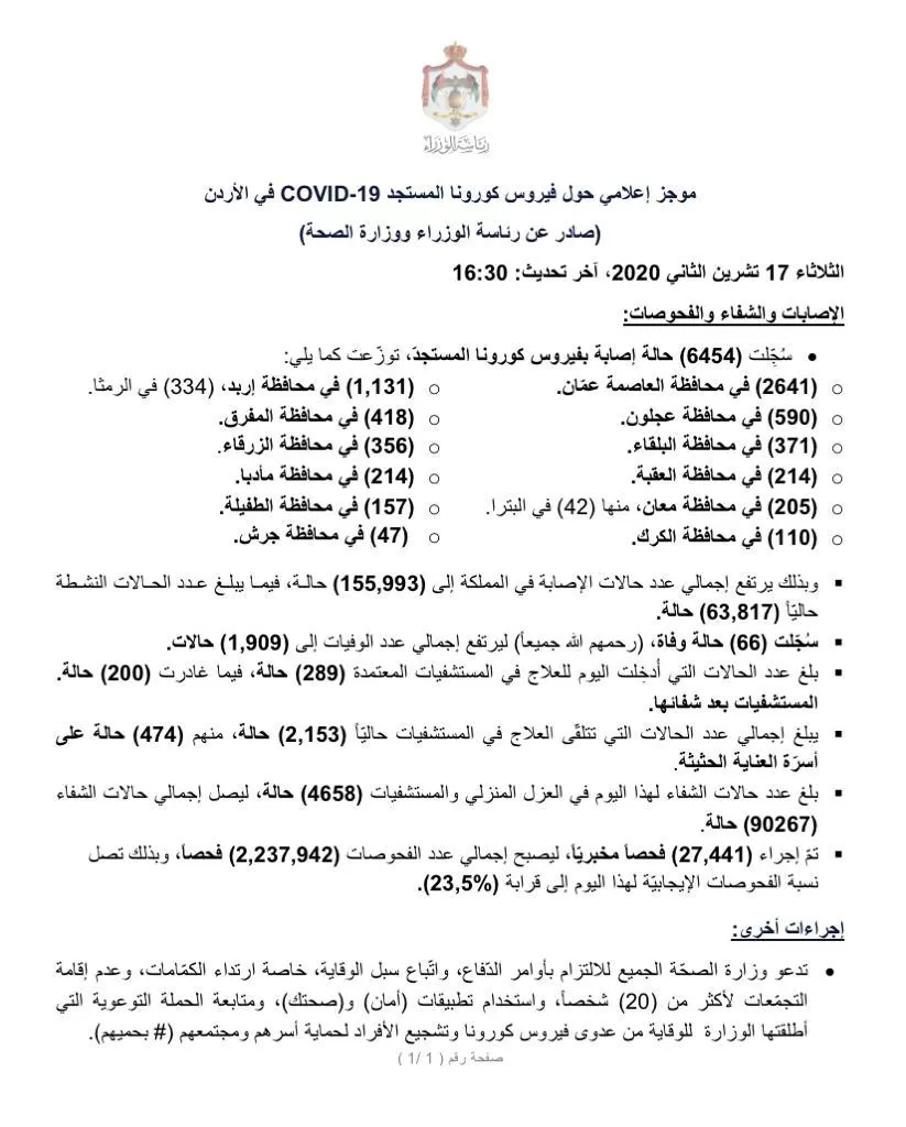 مدار الساعة,أخبار الأردن,اخبار الاردن,كورونا,رئاسة الوزراء,وزارة الصحة