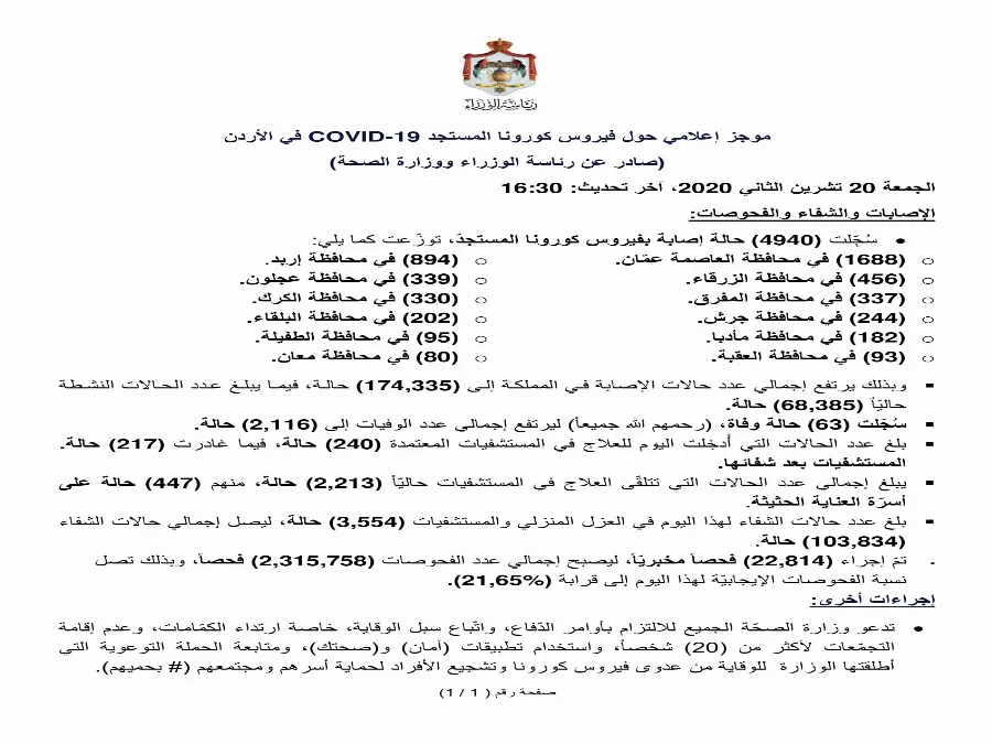 مدار الساعة,أخبار الأردن,اخبار الاردن,كورونا,رئاسة الوزراء,وزارة الصحة