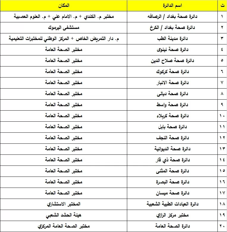 مدار الساعة,أخبار الأردن,اخبار الاردن,كورونا,المركز الوطني للأمن وإدارة الأزمات