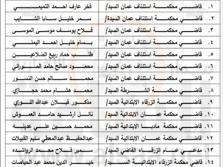 مدار الساعة,أخبار الأردن,اخبار الاردن,المجلس القضائي