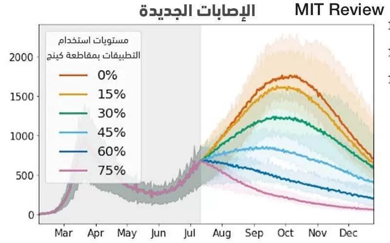 مدار الساعة,أخبار الأردن,اخبار الاردن,كورونا