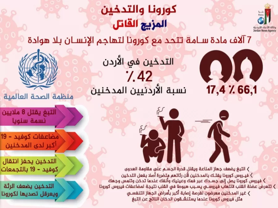 مدار الساعة,أخبار الأردن,اخبار الاردن,كورونا,وزارة الصحة,مستشفى البشير,منظمة الصحة العالمية,مواقع التواصل الاجتماعي