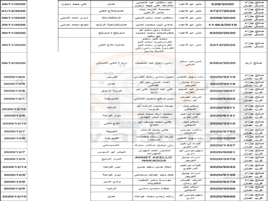مدار الساعة,أخبار الأردن,اخبار الاردن,مواعيد جلسات المحاكمة