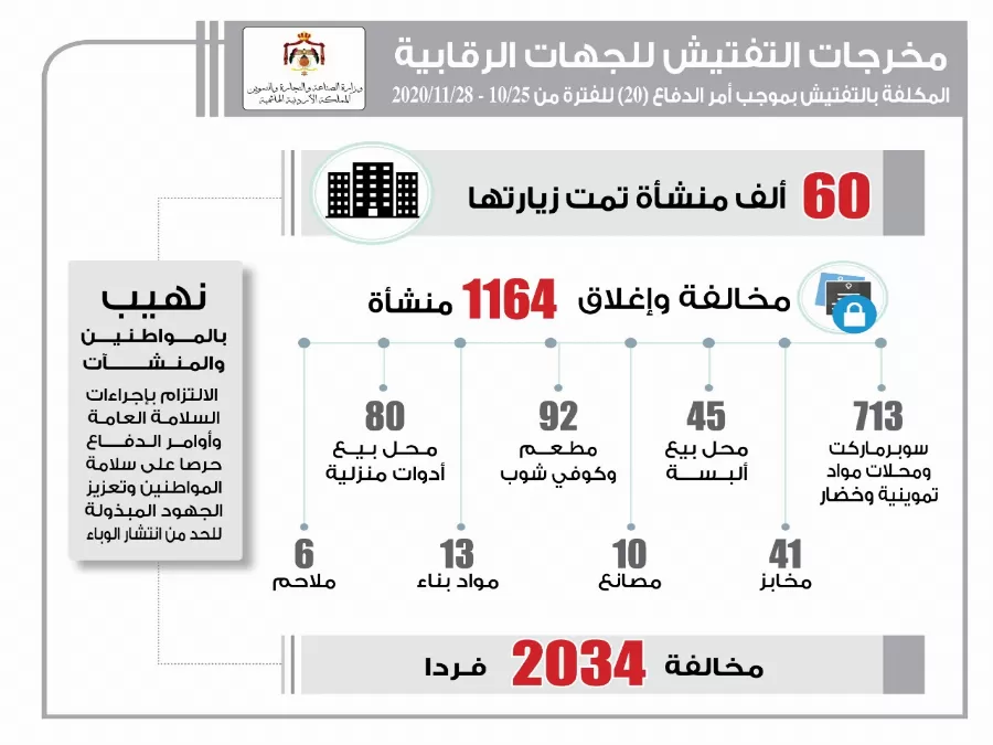 مدار الساعة,أخبار الأردن,اخبار الاردن,وزارة الصناعة