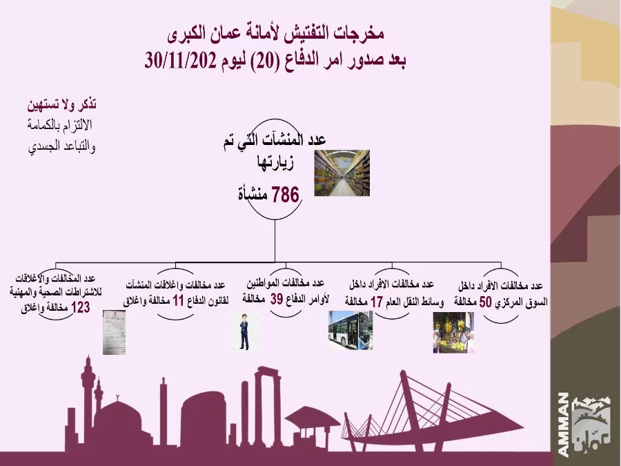 مدار الساعة,أخبار الأردن,اخبار الاردن,أمانة عمان الكبرى