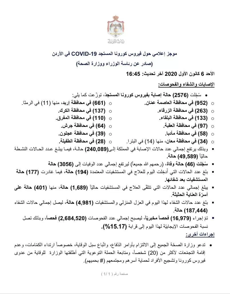 مدار الساعة,أخبار الأردن,اخبار الاردن,كورونا,رئاسة الوزراء,وزارة الصحة