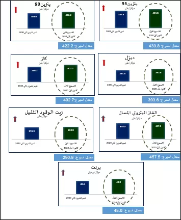 مدار الساعة,أخبار اقتصادية,خام برنت