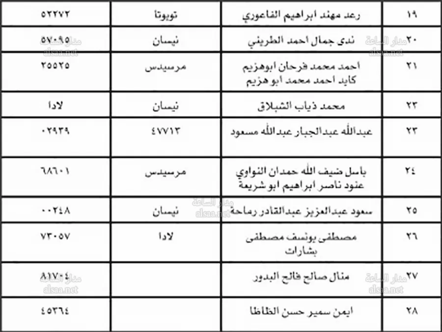 مدار الساعة,أخبار الأردن,اخبار الاردن