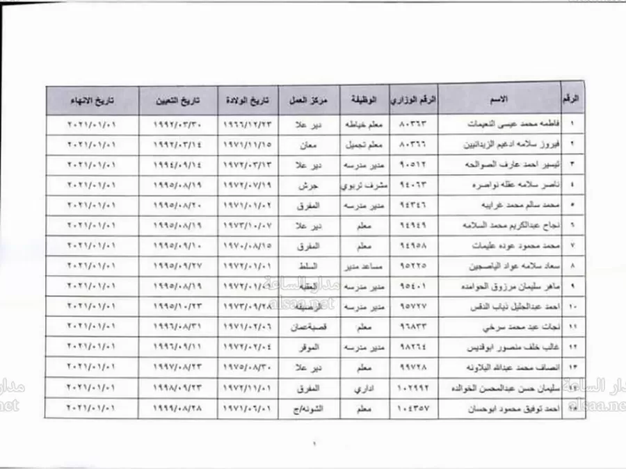 مدار الساعة,أخبار الأردن,اخبار الاردن,وزارة التربية,وزارة التربية والتعليم,الضمان الاجتماعي,وزارة التعليم العالي,وزارة الخارجية