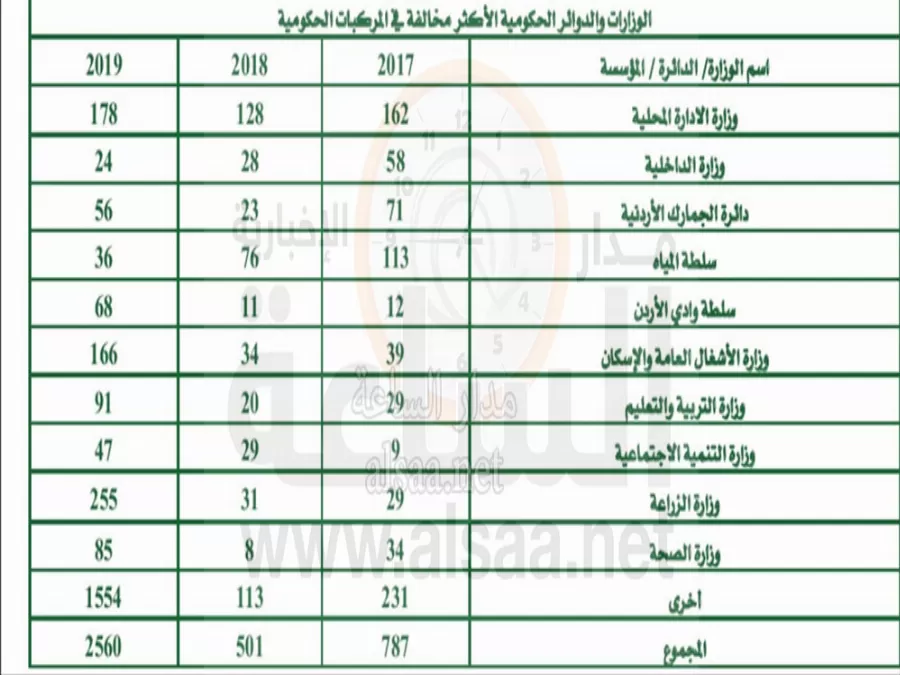 مدار الساعة,أخبار الأردن,اخبار الاردن