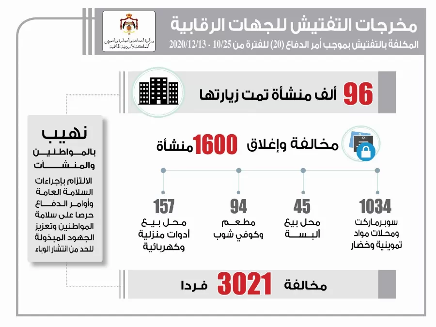 مدار الساعة,أخبار اقتصادية,كورونا,وزارة الصناعة والتجارة,وزارة الصناعة