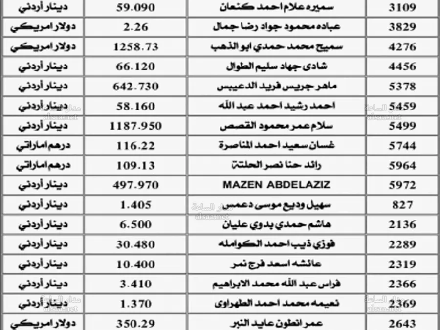 مدار الساعة,أخبار الأردن,اخبار الاردن,خزينة الدولة