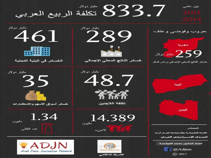 مدار الساعة,أخبار عربية ودولية