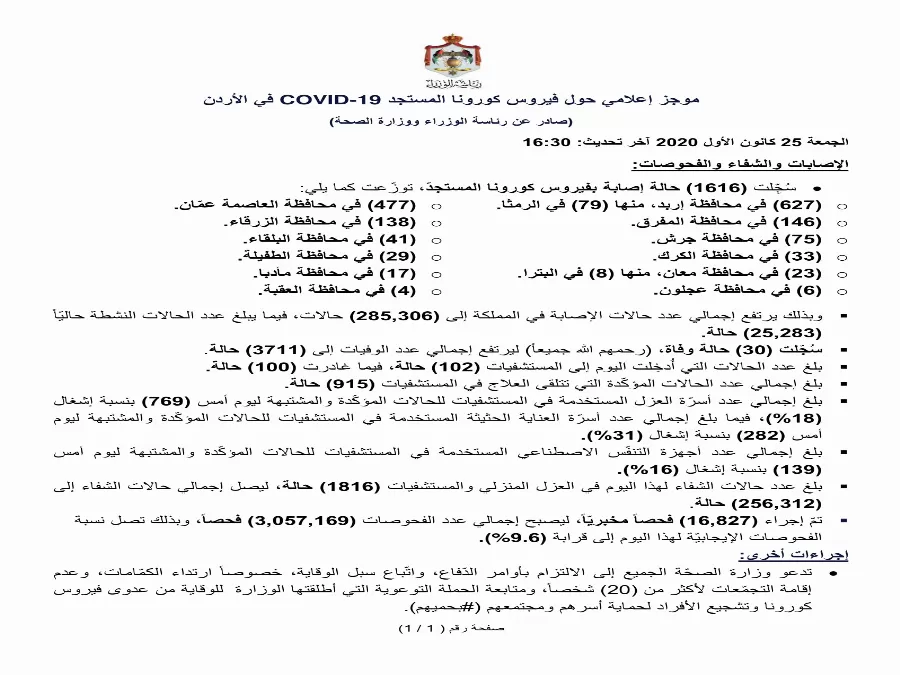 مدار الساعة,أخبار الأردن,اخبار الاردن,كورونا,رئاسة الوزراء,وزارة الصحة