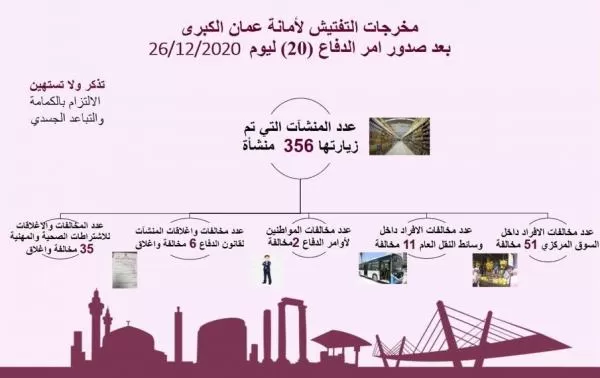 مدار الساعة,أخبار اقتصادية,أمانة عمان الكبرى