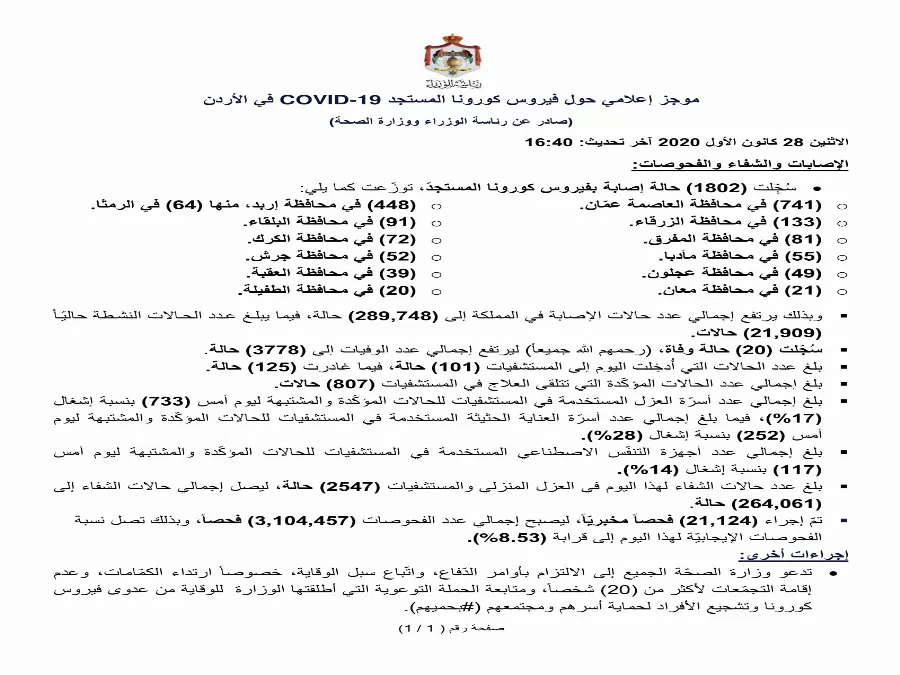 مدار الساعة,أخبار الأردن,اخبار الاردن,كورونا,رئاسة الوزراء,وزارة الصحة