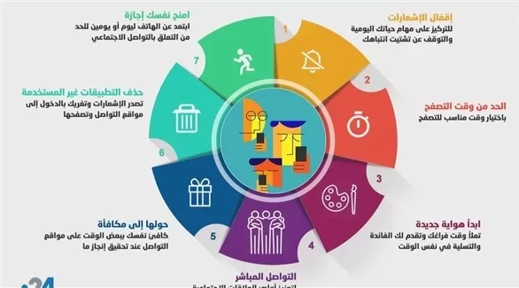 مدار الساعة,أخبار الجامعات الأردنية,مواقع التواصل الاجتماعي,وسائل التواصل الاجتماعي