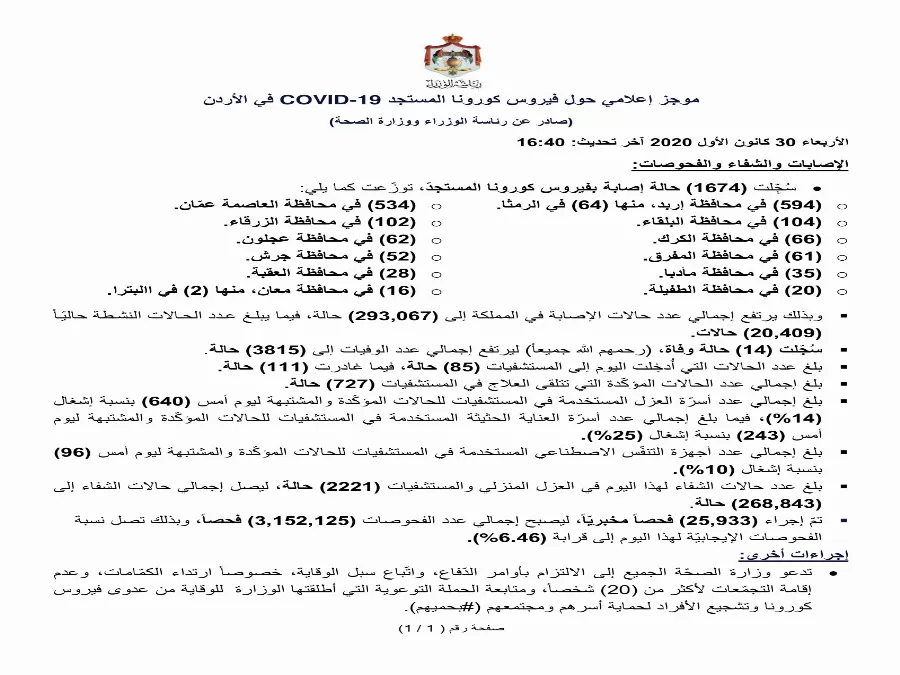 مدار الساعة,أخبار الأردن,اخبار الاردن,كورونا,رئاسة الوزراء,وزارة الصحة
