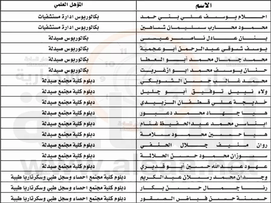 مدار الساعة,أخبار الأردن,اخبار الاردن,وزارة الصحة