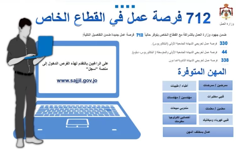 مدار الساعة,أخبار الأردن,اخبار الاردن,وزير العمل,كورونا,وزارة العمل,المستشفيات الخاصة