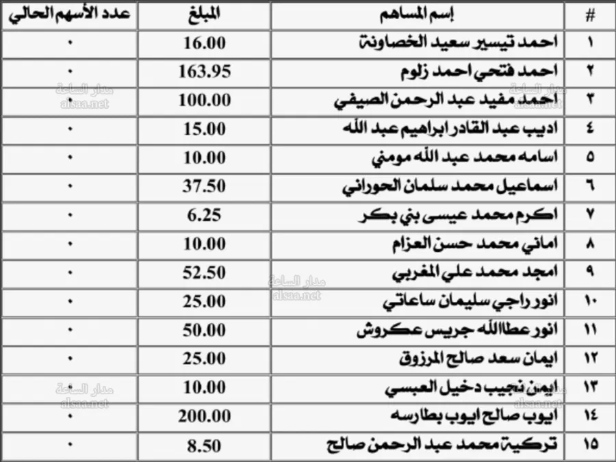 مدار الساعة,أخبار الأردن,اخبار الاردن,خزينة الدولة