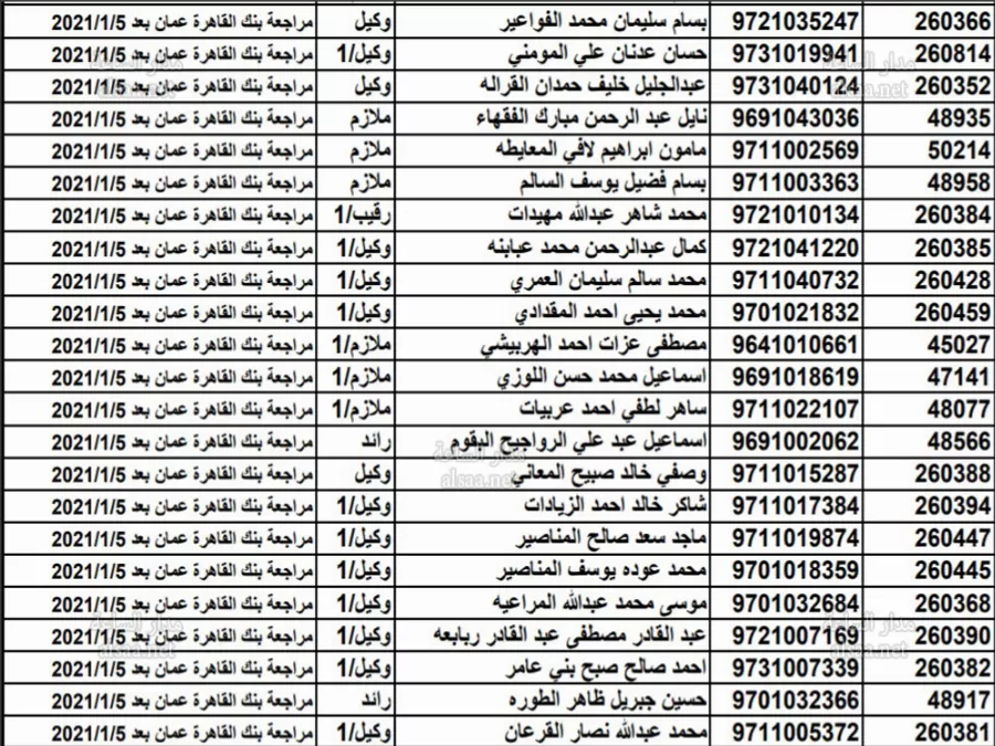 مدار الساعة,أخبار الأردن,اخبار الاردن,بنك القاهرة عمان