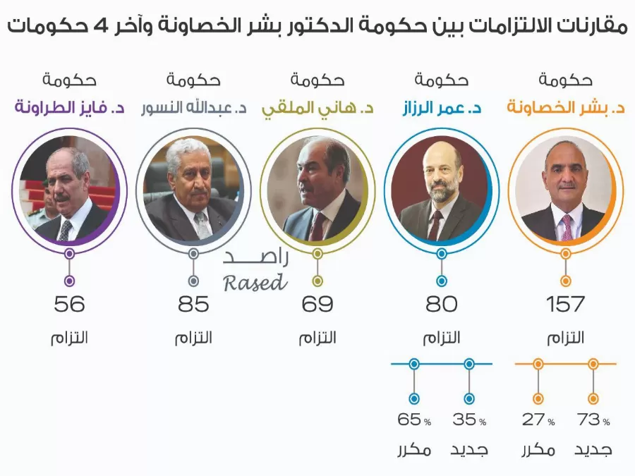 مدار الساعة,أخبار الأردن,اخبار الاردن,كورونا,مجلس النواب,مكافحة الفساد