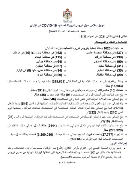 مدار الساعة,أخبار الأردن,اخبار الاردن,كورونا,رئاسة الوزراء,وزارة الصحة