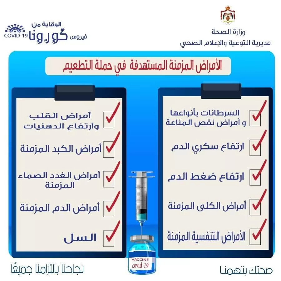 مدار الساعة,أخبار الأردن,اخبار الاردن,كورونا,وزارة الصحة